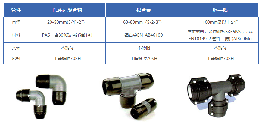 壓縮空氣捷能管道
